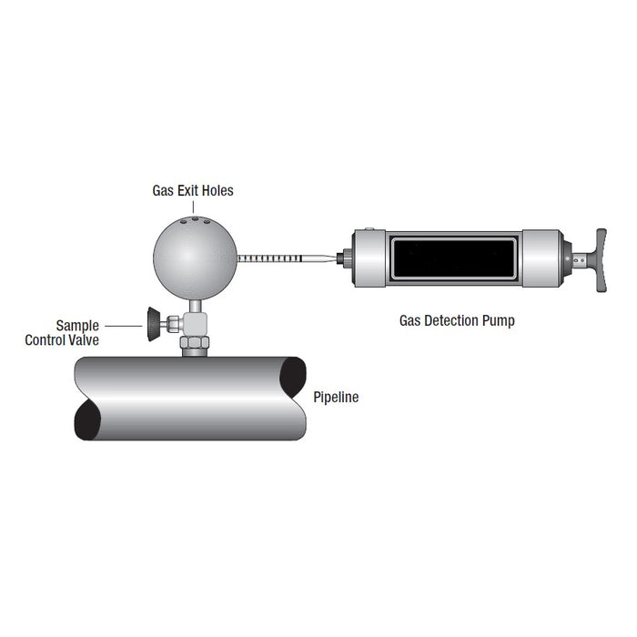 Bulb Samle Gas Sampling Bulbs โ New Star Environmental